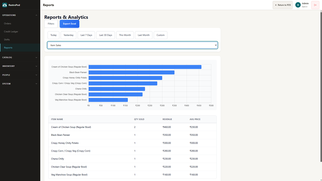 RestroPod reports dashboard showing sales graph and GST summary